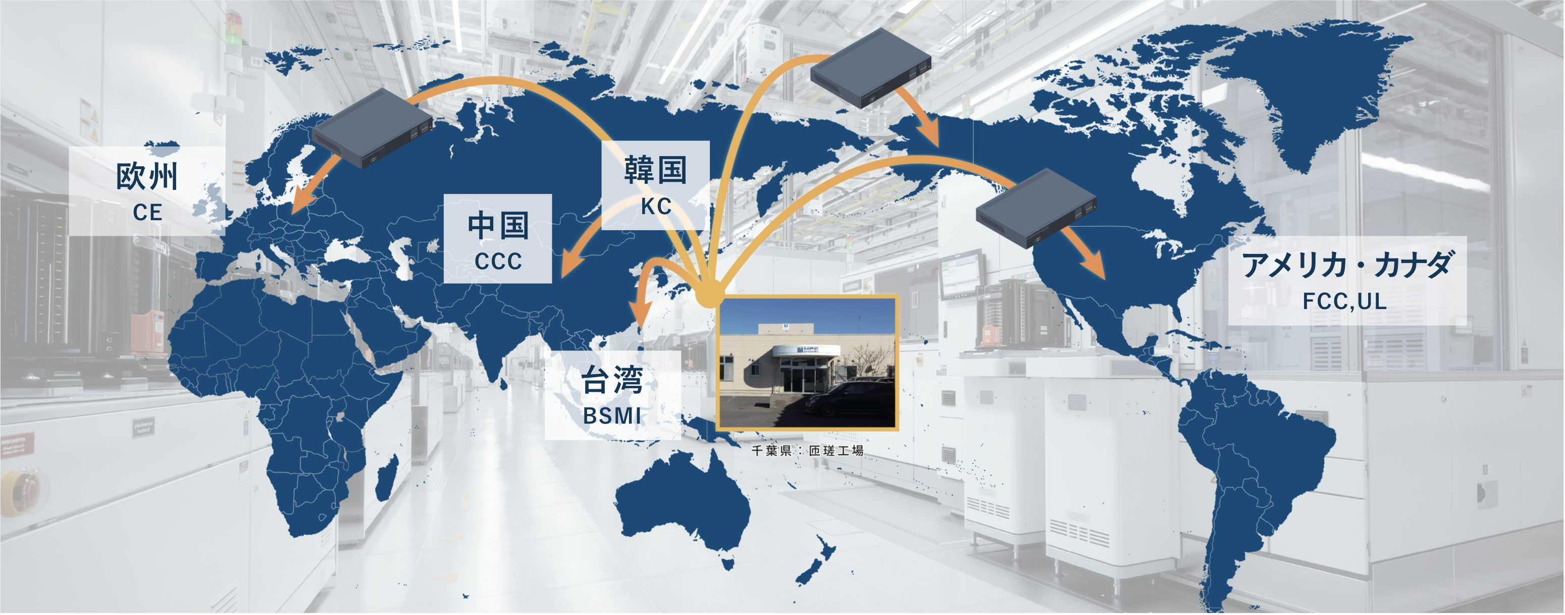 海外認証取得済み産業用コンピュータ