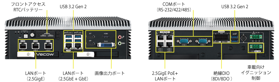 ECX-3000シリーズ | | 産業用PC / エッジサーバー / 産業用タブレット 